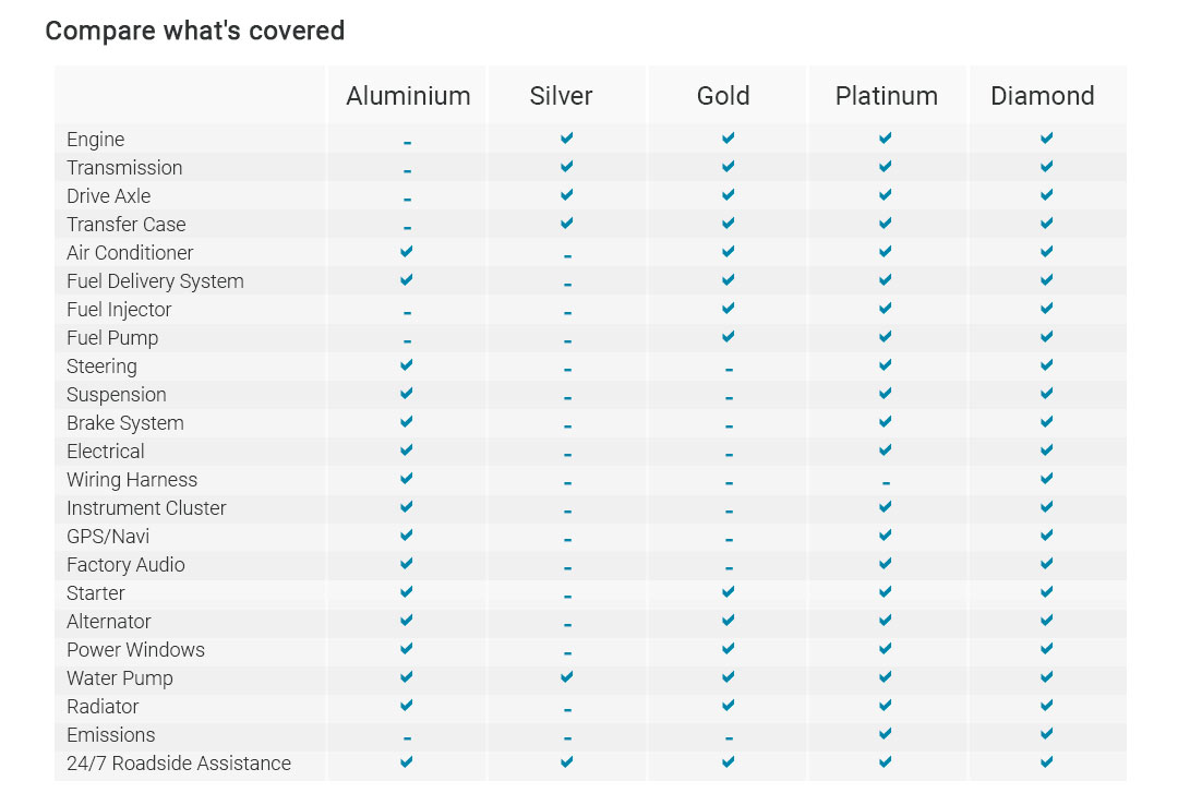 nissan used car warranty uk